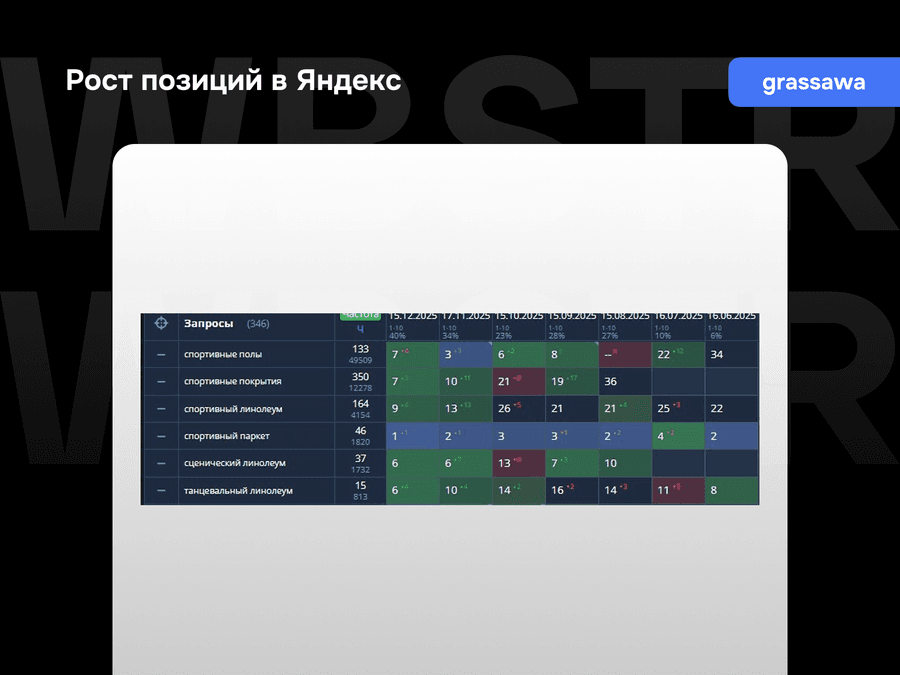 Рост позиций в Яндекс в результате работы над проектом Grassawa
